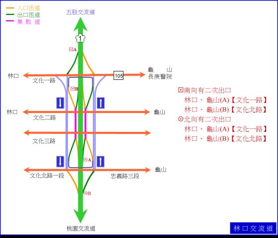 桃園市龜山區其他工業用地