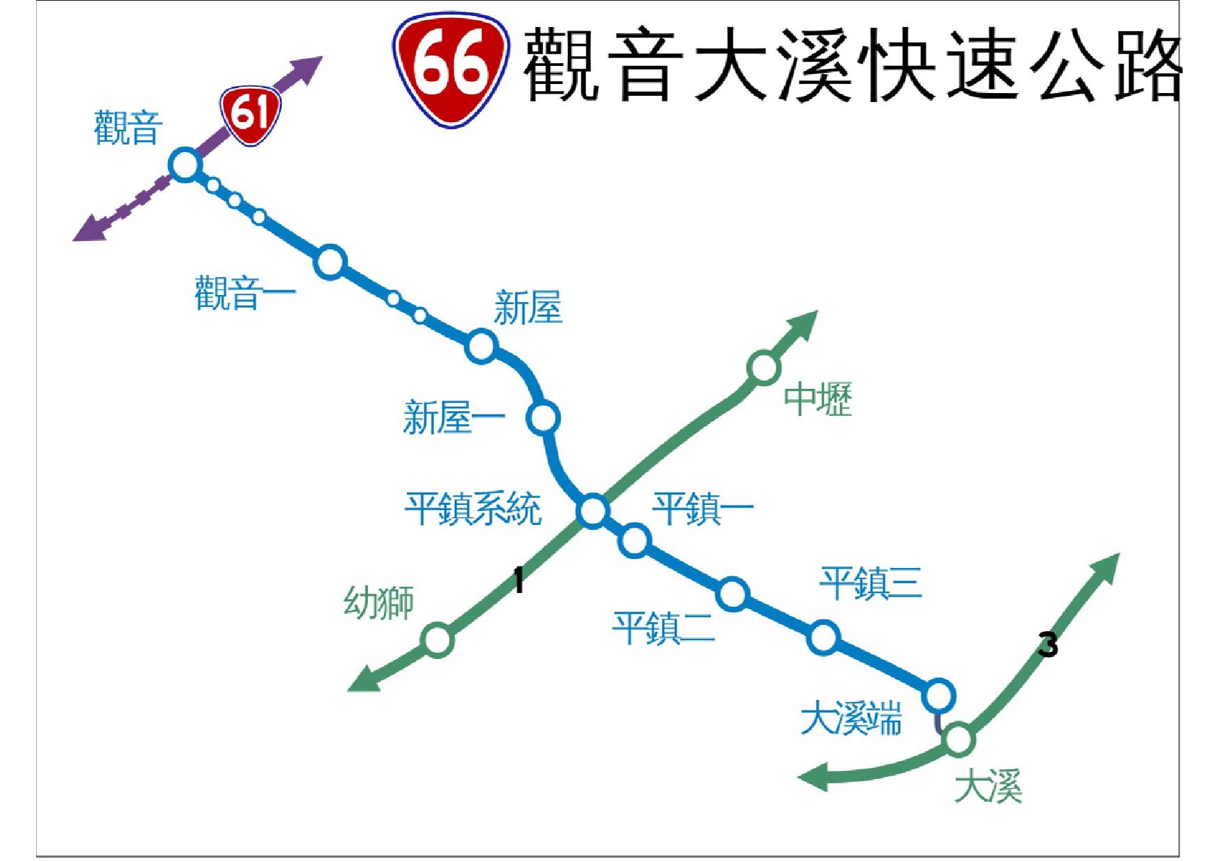 桃園市新屋區其他工業用地
