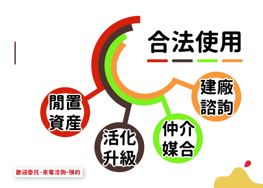 苗栗縣後龍鎮其他工業用地