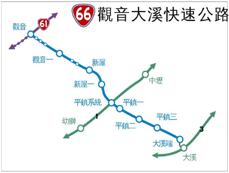 桃園市新屋區其他工業用地