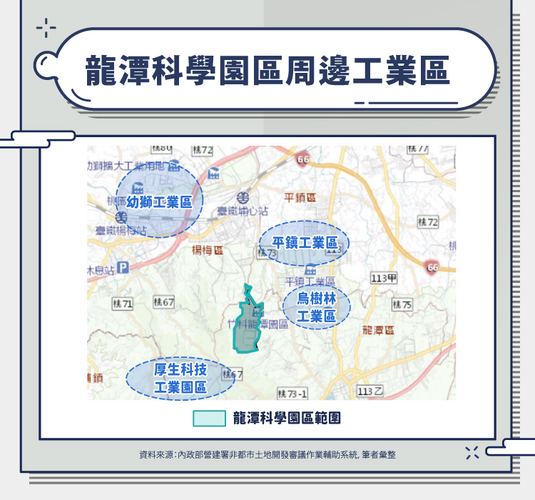 桃園市龍潭區烏樹林工業區