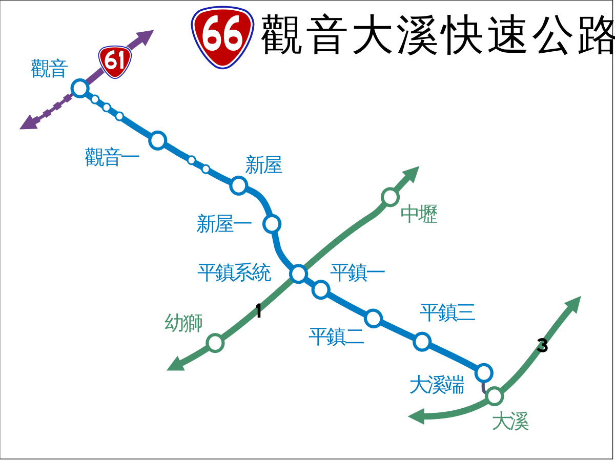 桃園市大溪區其他工業用地